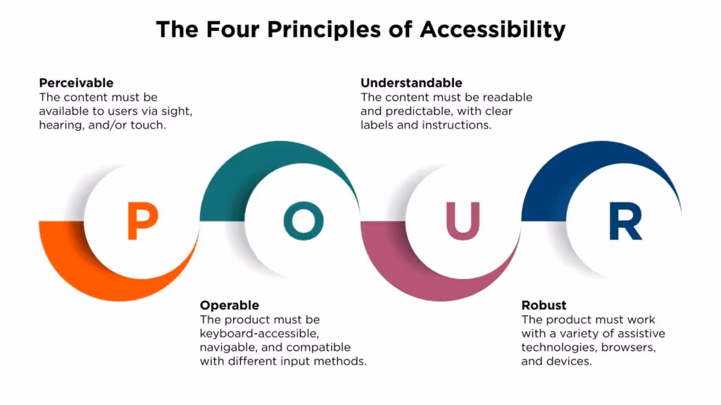 Web Content Accessibility Guidelines