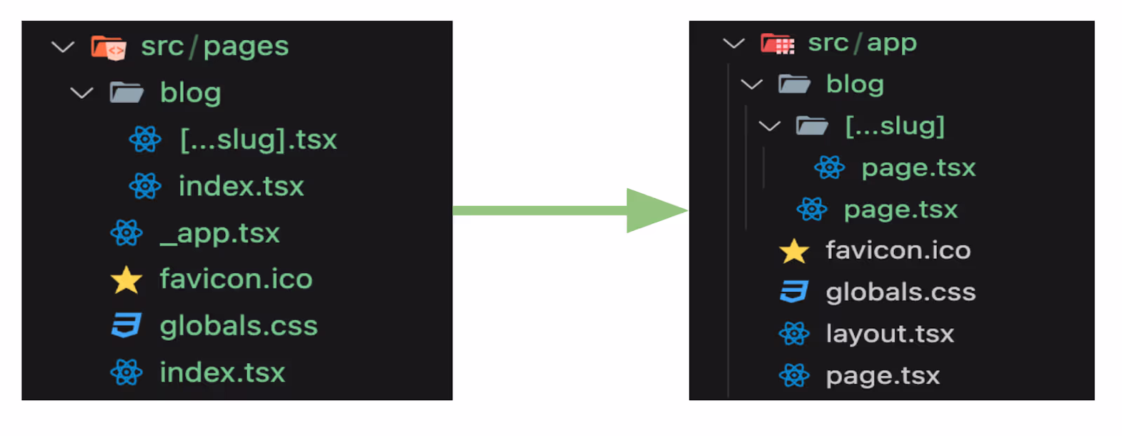 Migrating Pages to the App Directory