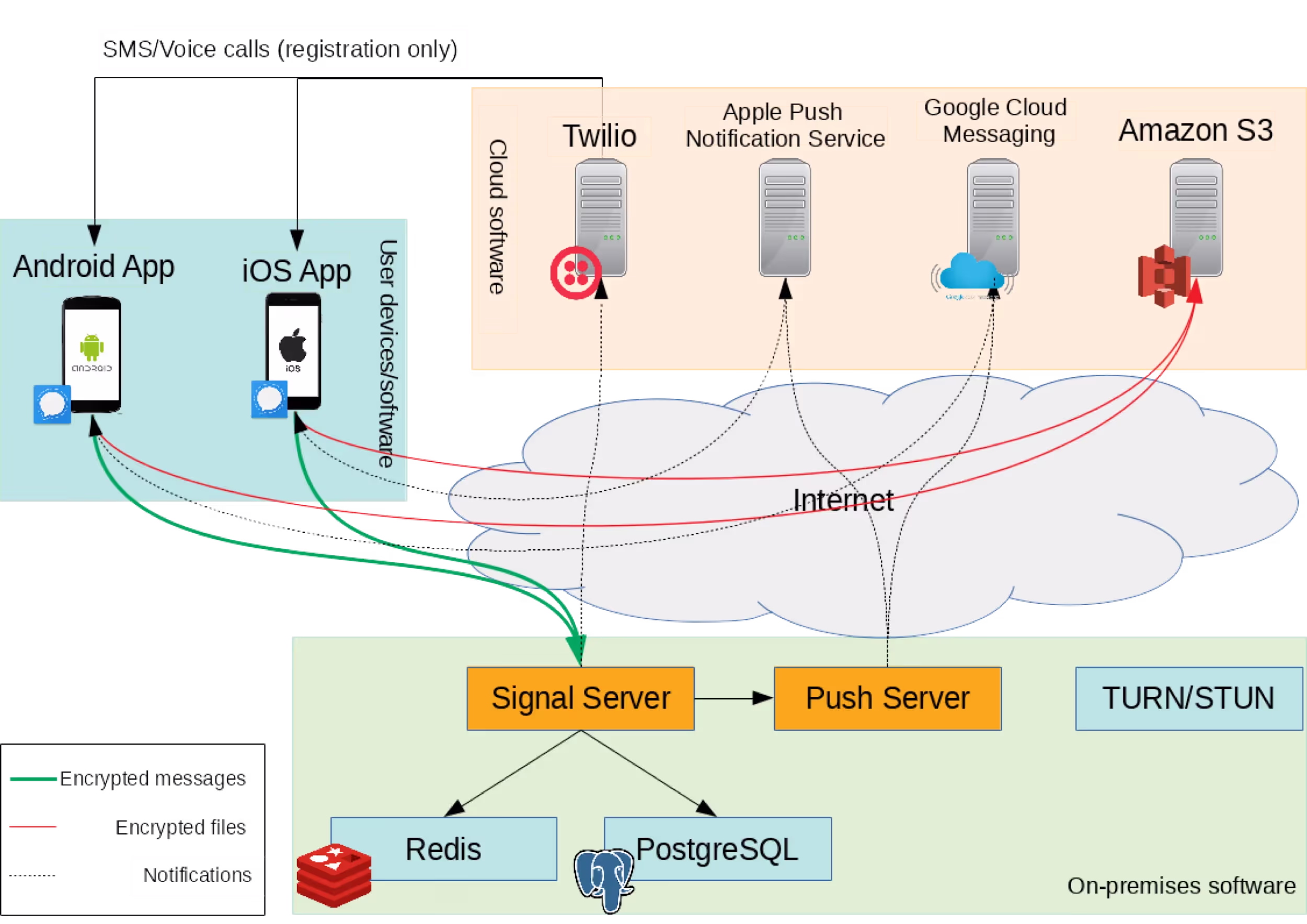 End-to-end encrypted chat application 
