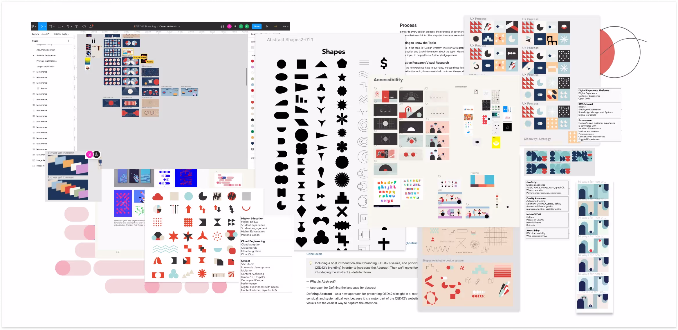 Image showing the brainstorming process of creating visuals for cover arts