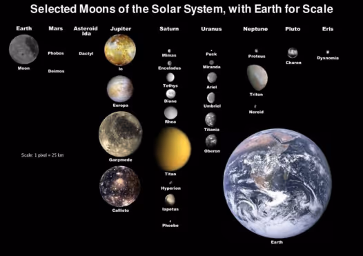 Solar system