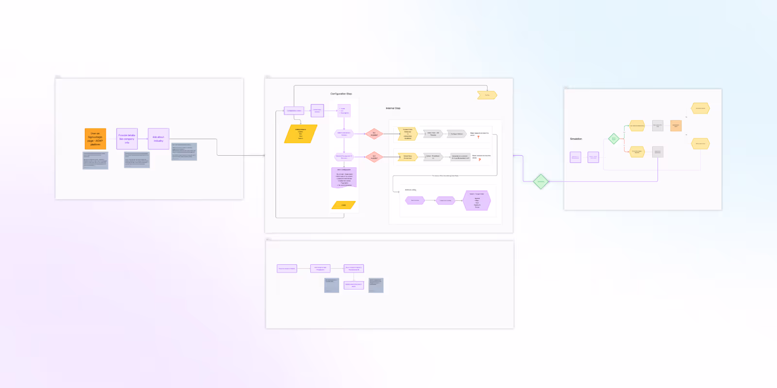 User flow and workflows