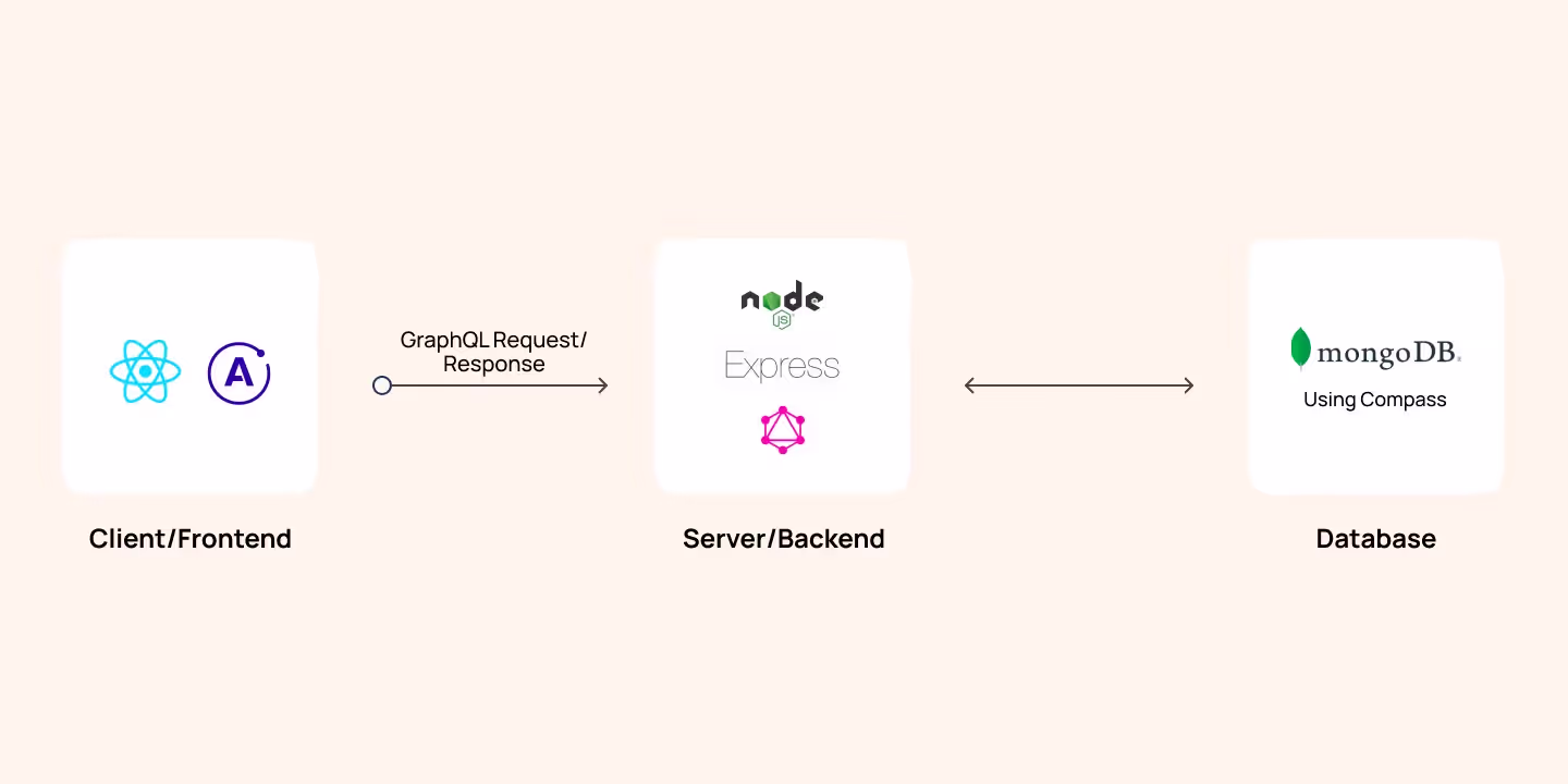GraphQL