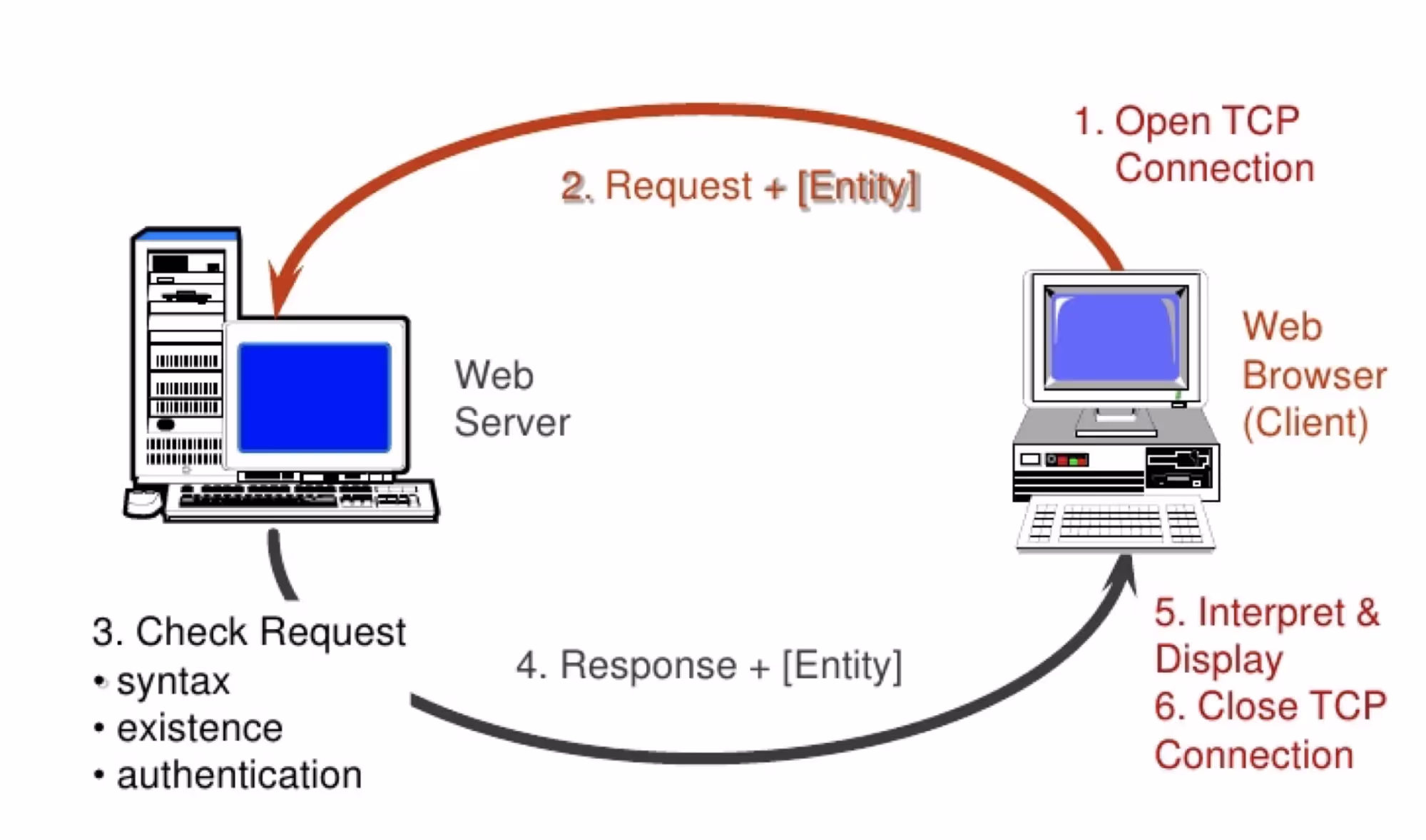 WhatsApp & Signal with end-to-end encryption