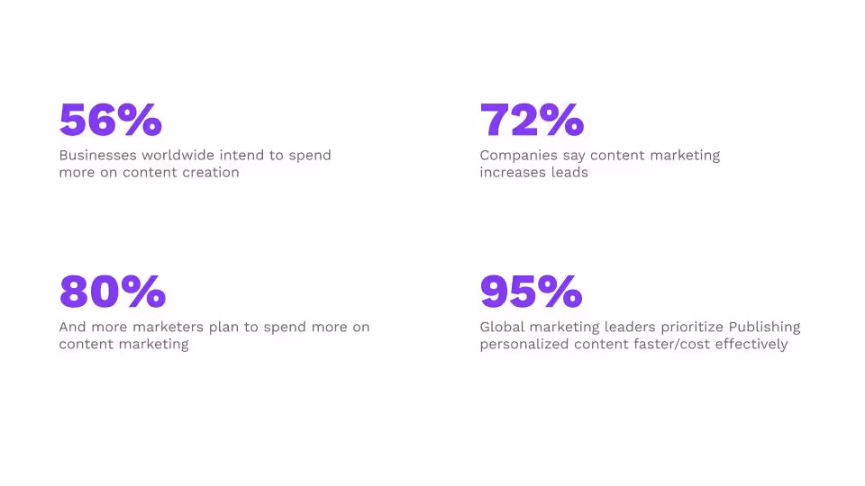 Content Delivery of Tomorrow Created by Drupal Today