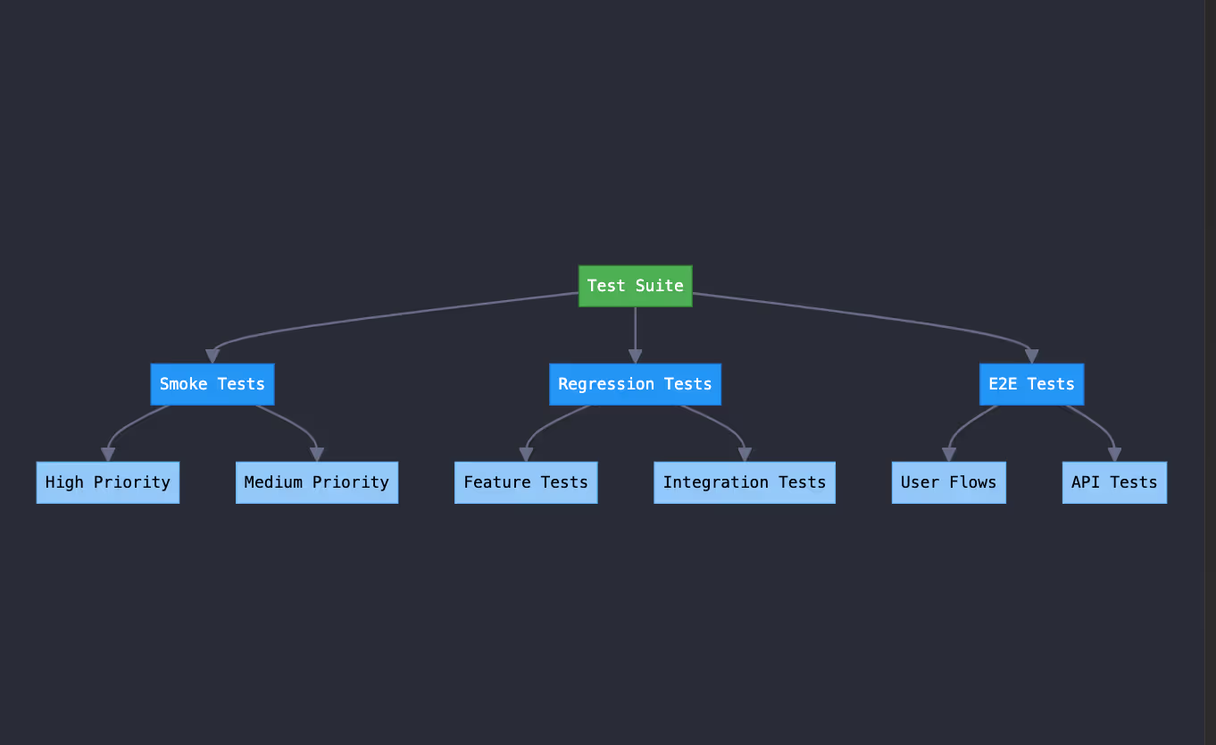Cypress flowchart