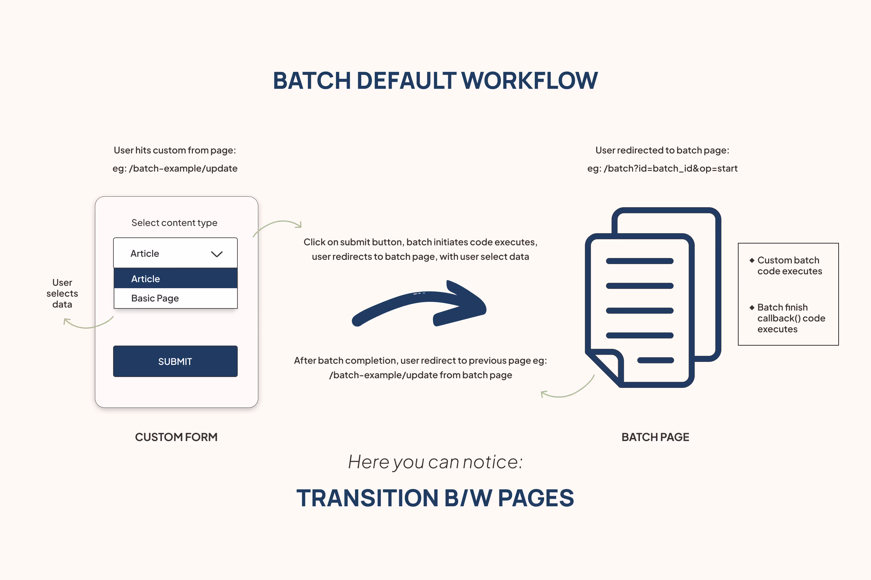 batch default workflow