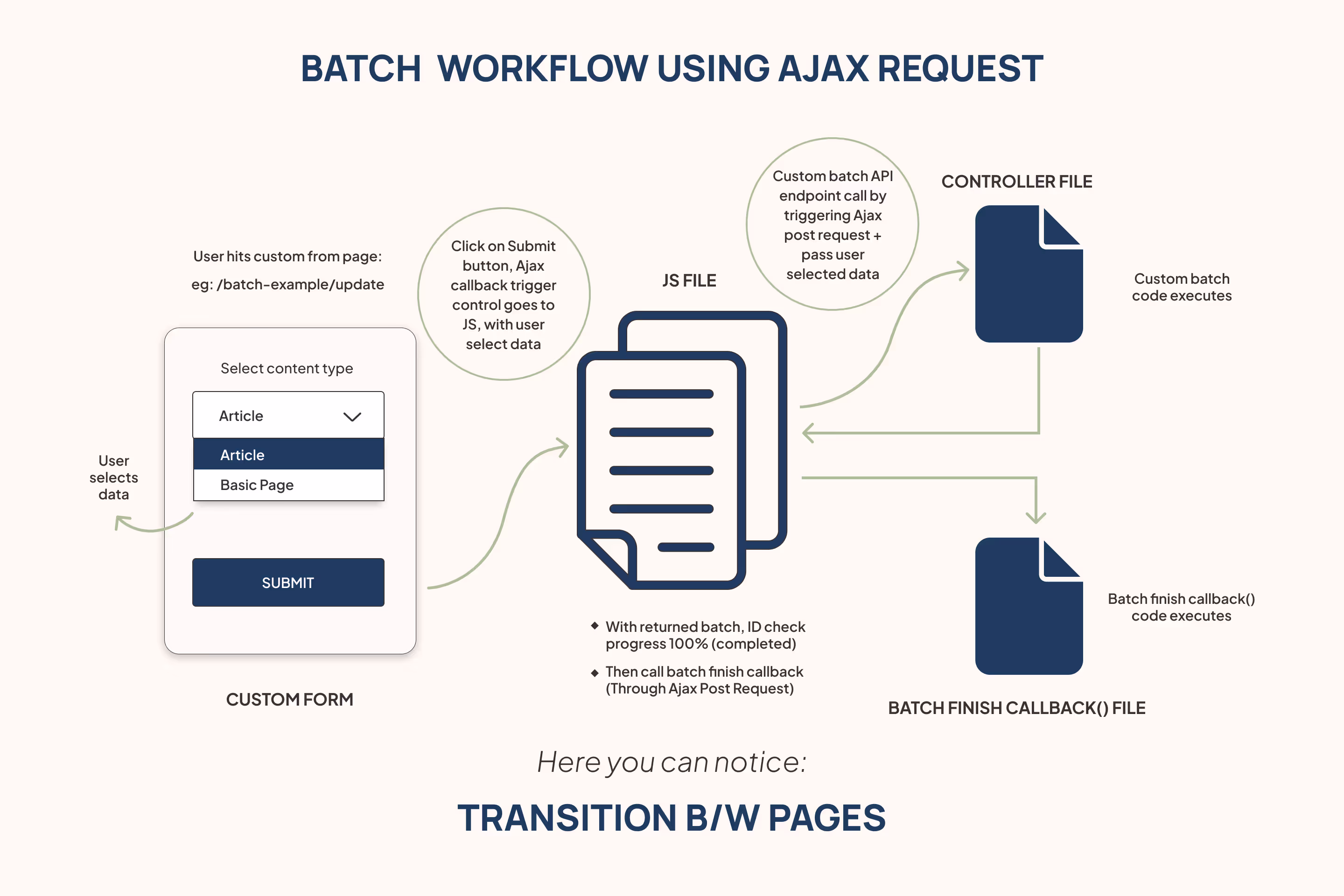 batch workflow