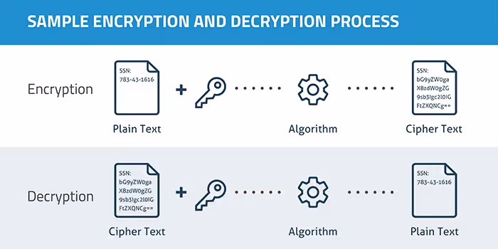 End-to-end encrypted chat application 