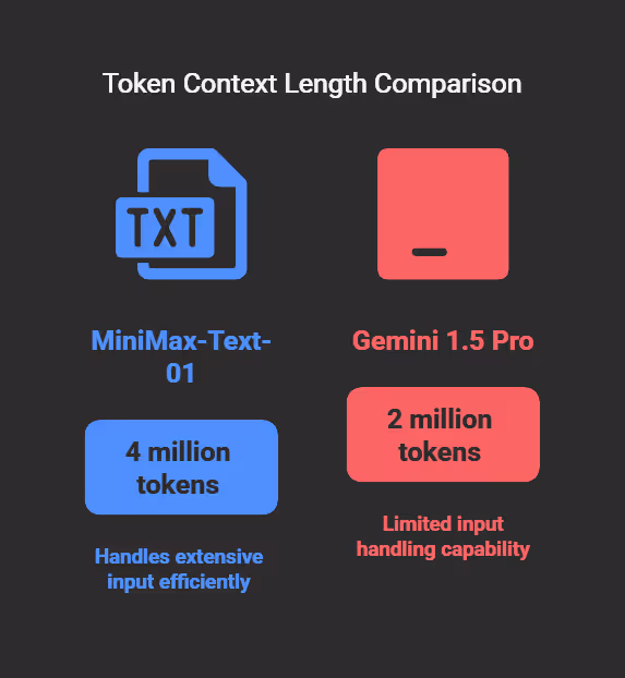Performance and contextual capabilities
