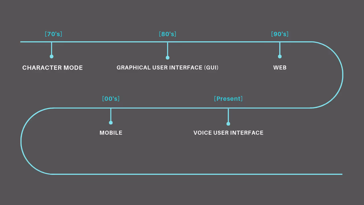 Alexa Multi-turn conversation