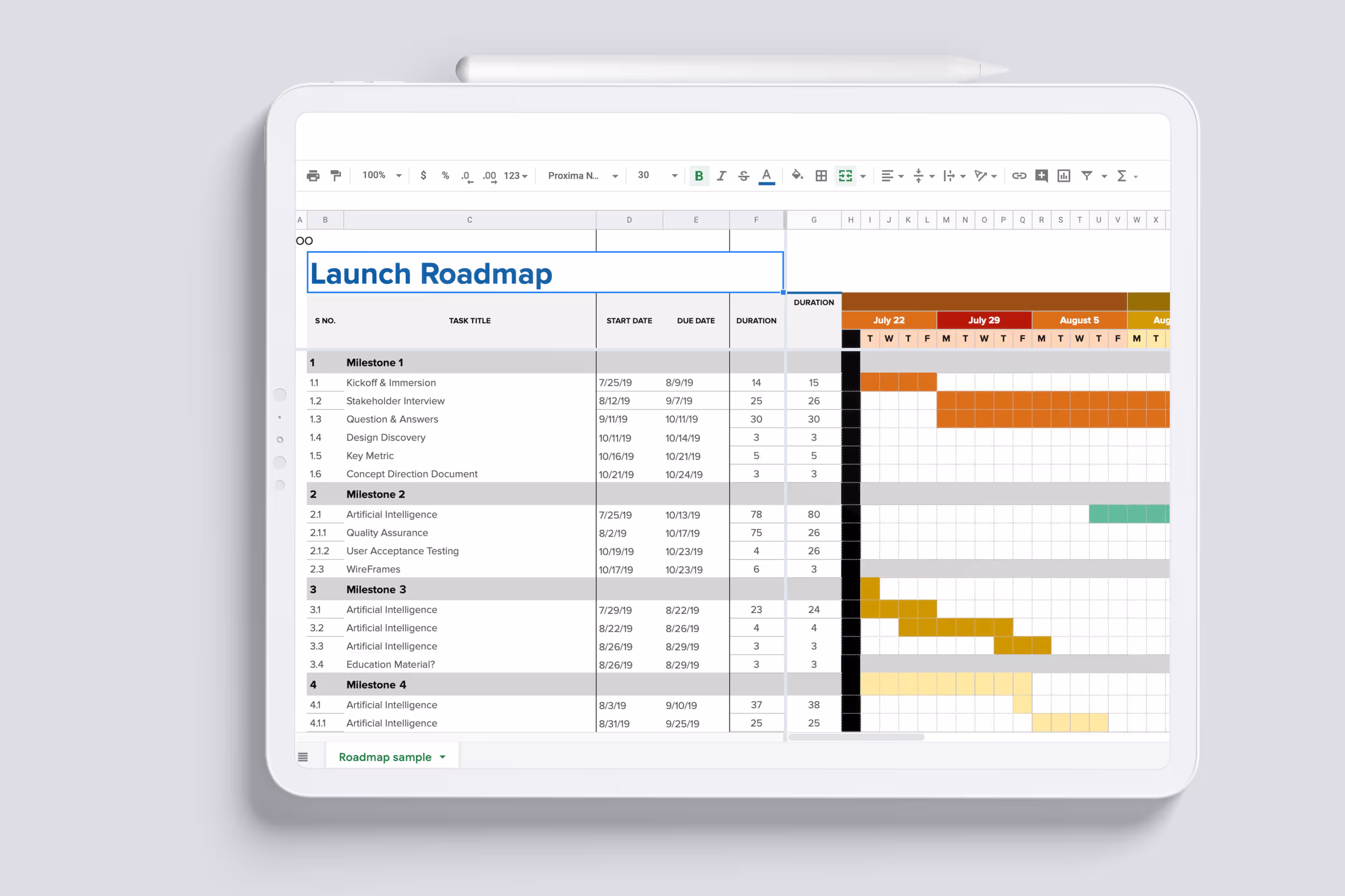 A picture of a screen with a planned strategy for the redesign project. 