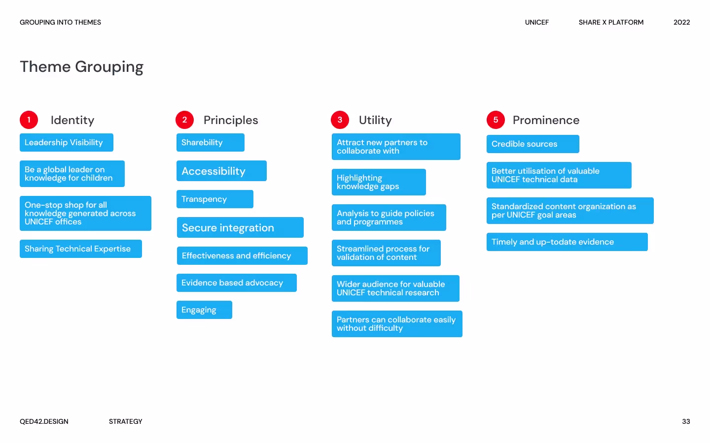 Business aims and user expectations grouping theme