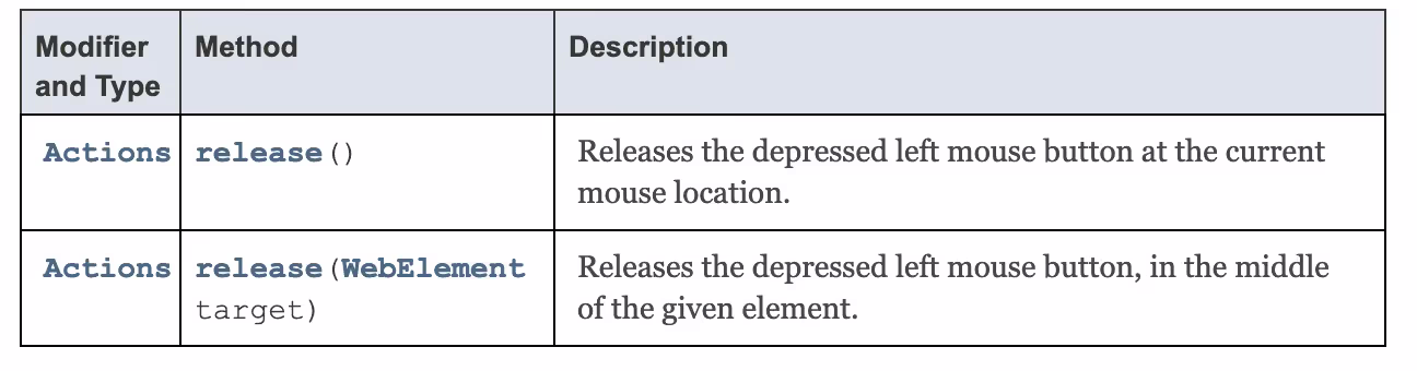 Actions methods