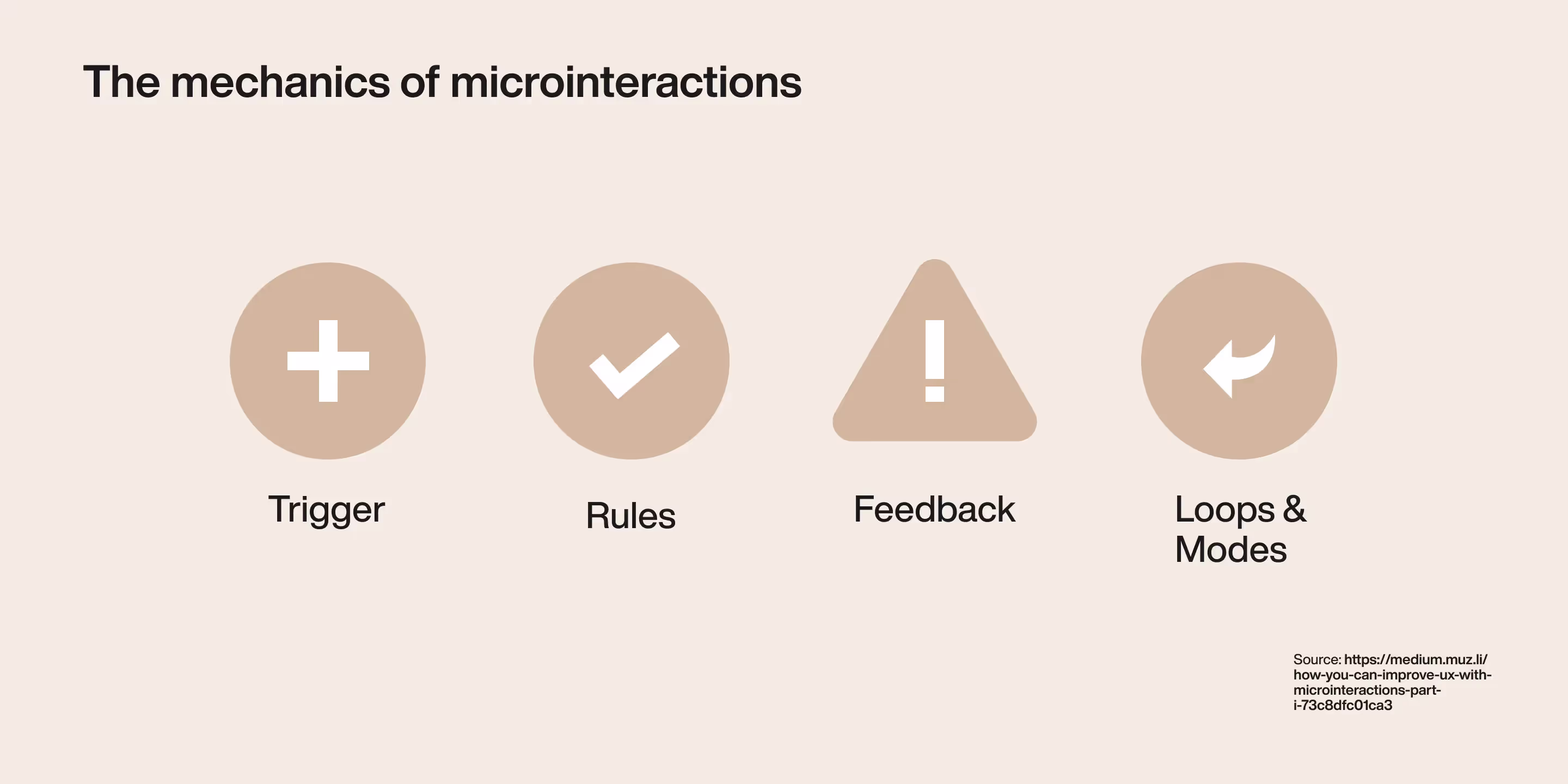 The mechanics of microinteractions