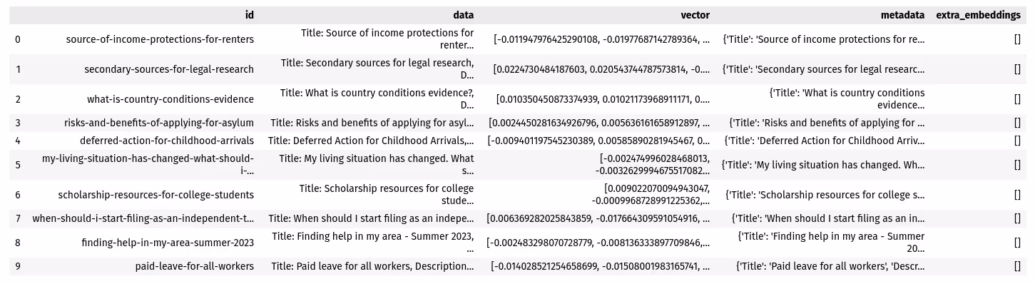 post-embedding table