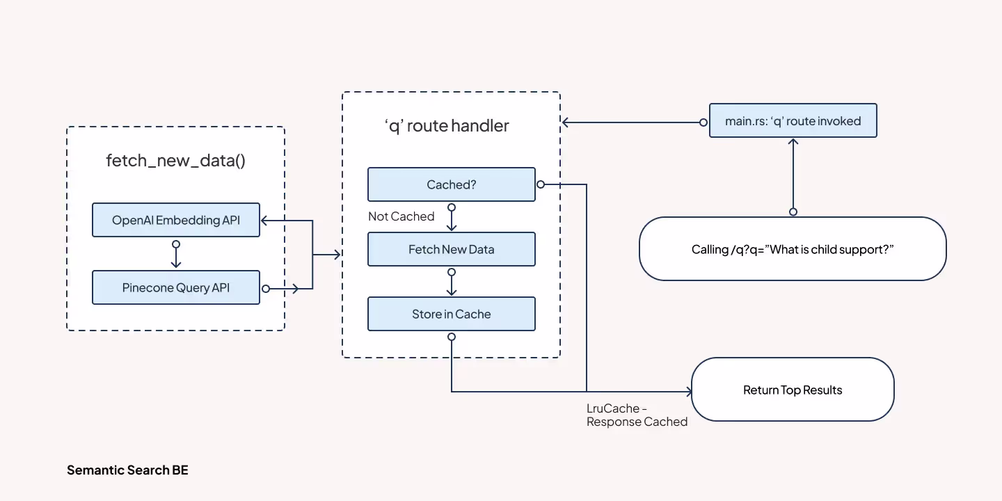 Semantic Search BE API