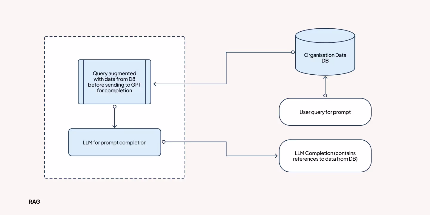 RAG Framework