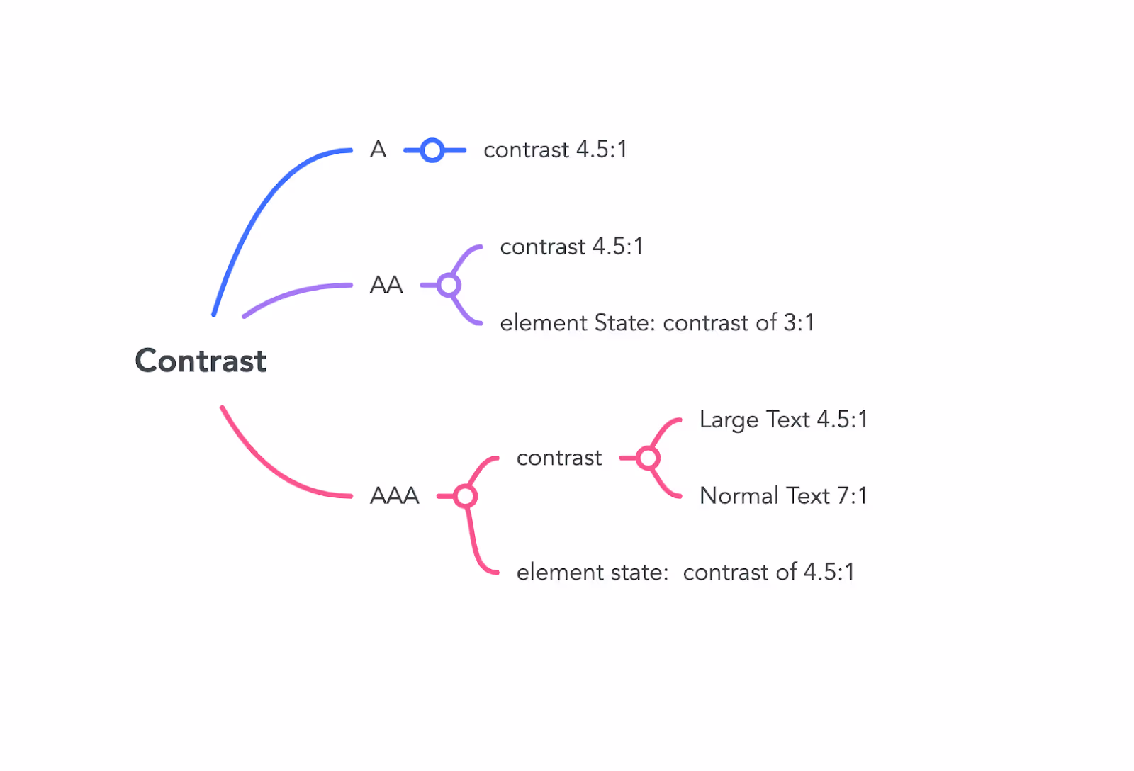 Contrast Ratio