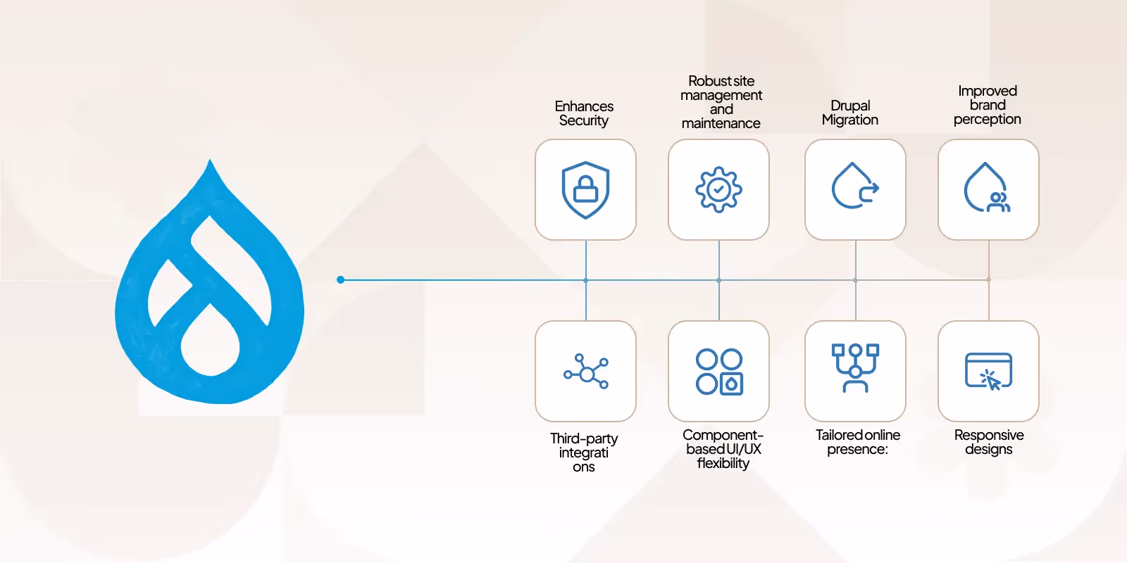 benefits of drupal for non-profits