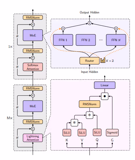 Resource availability and accessibility