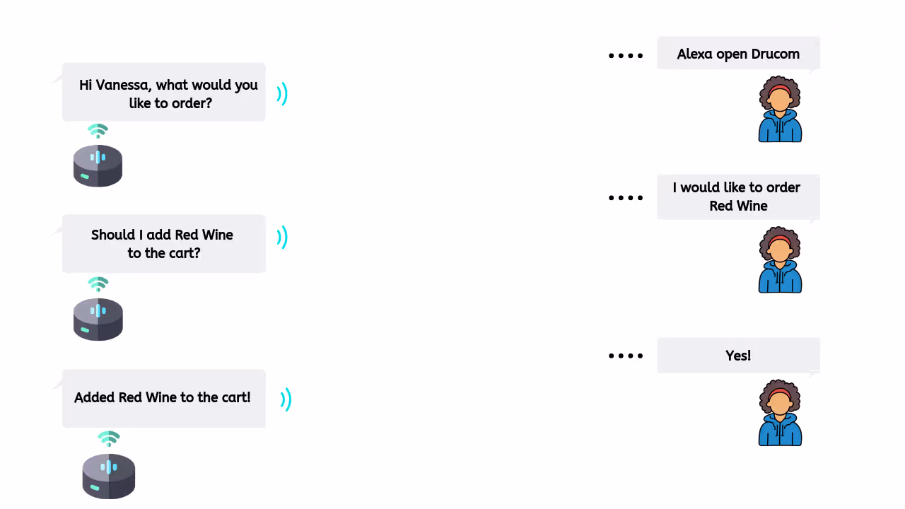 Multi-turn conversation with Alexa