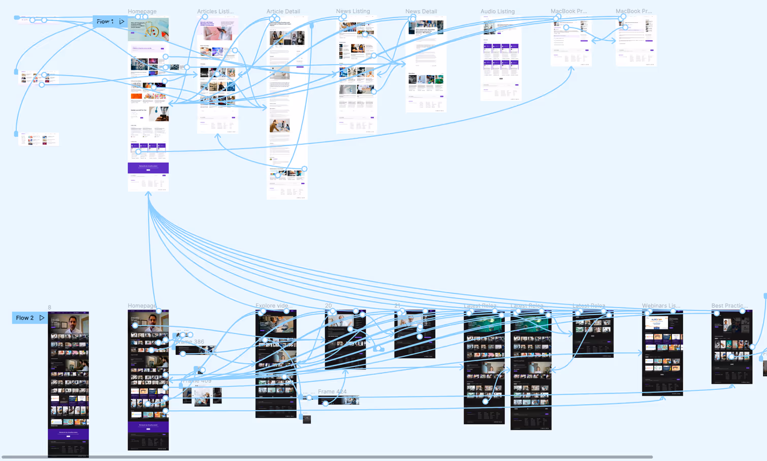 High Fidelity Prototyping