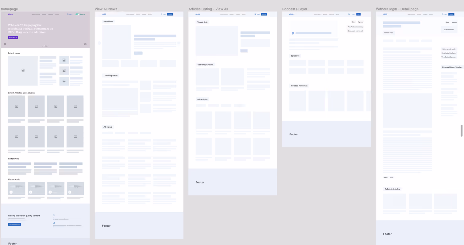 Low Fidelity Prototyping