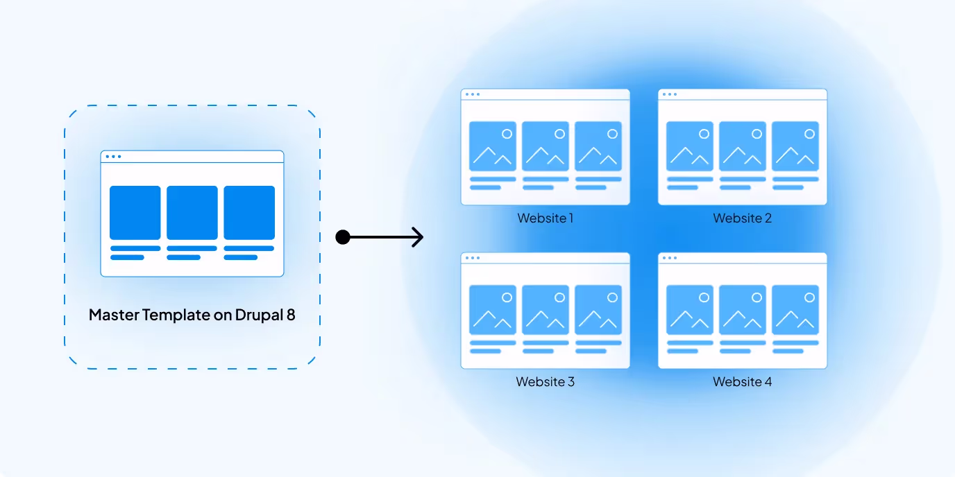 Master template on Drupal 8