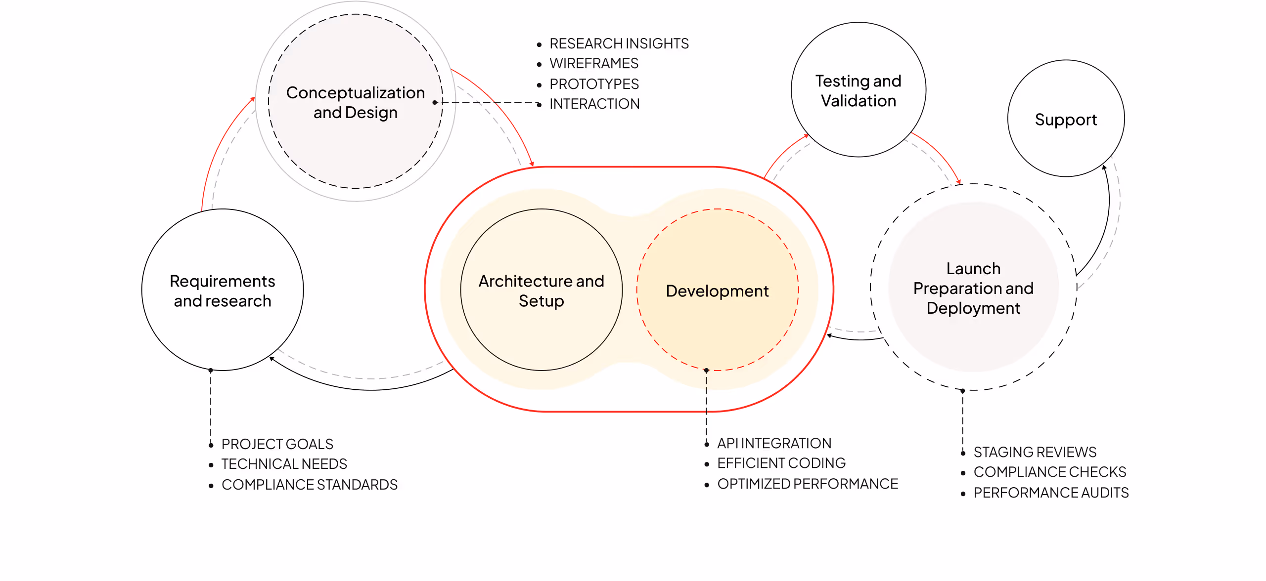 Javascript Engineering Process