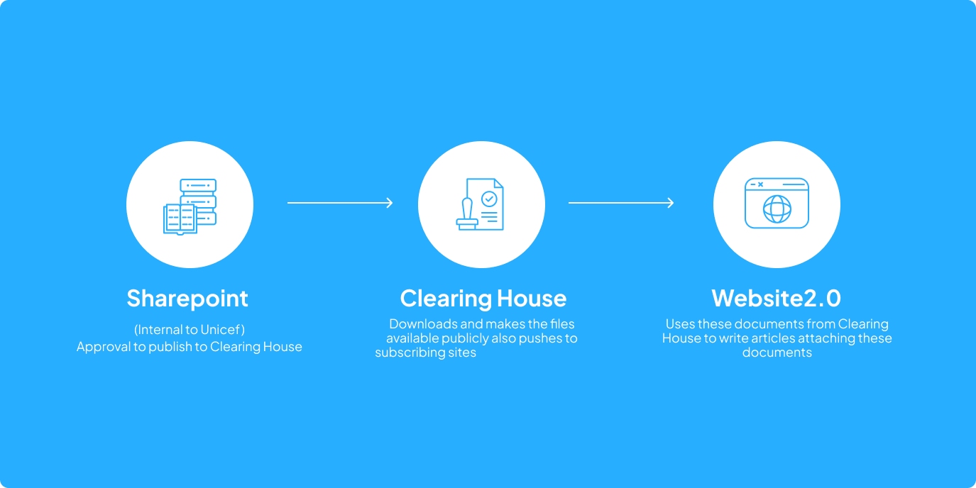 Clearing House