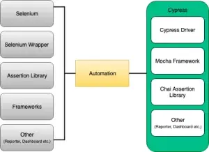 Cypress as package