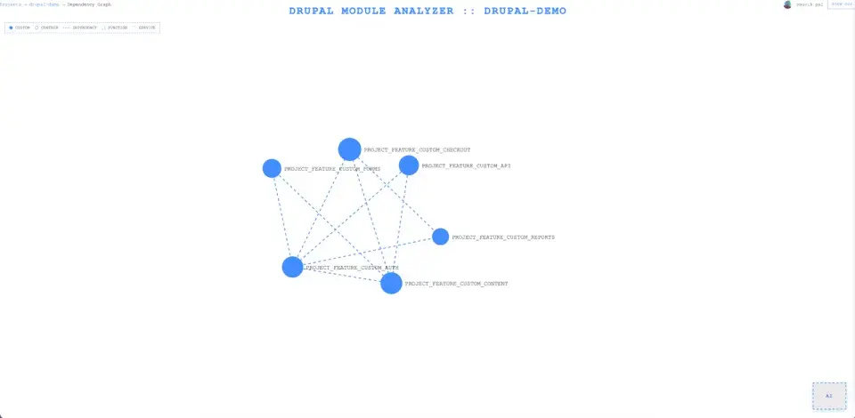 Interactive dependency mindmap