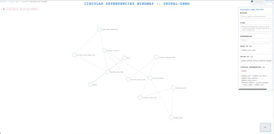 Circular dependency function mindmap