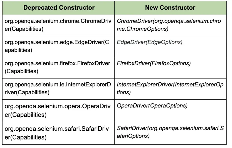 Selenium 4