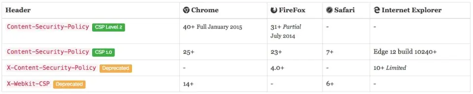 Browser Support