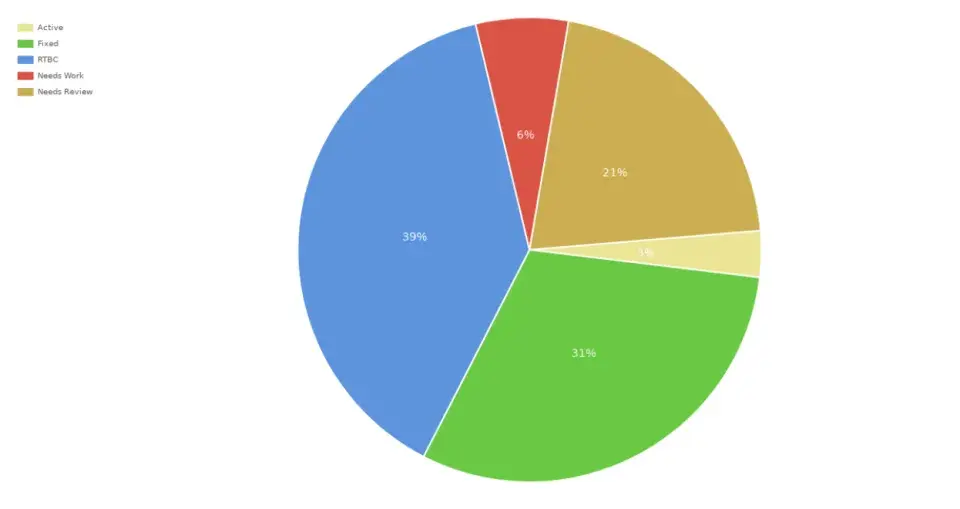Drupal Global Contribution Weekend 2020