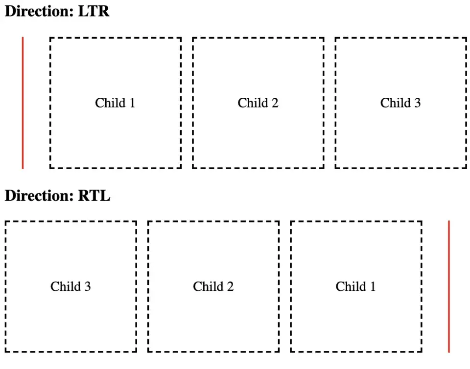 Implementing Right-To-Left Styling with CSS Logical Properties