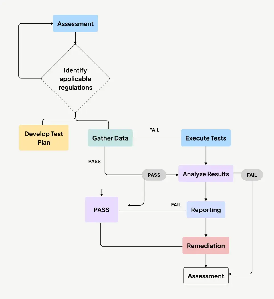 QA workflow&nbsp;