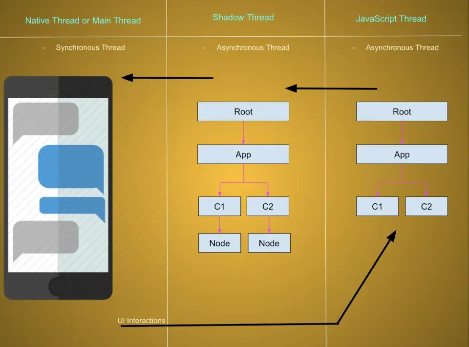 React native opetation