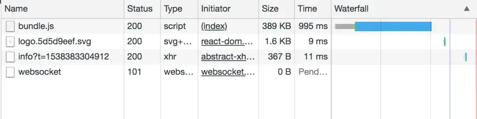 Network tab of Developer tool