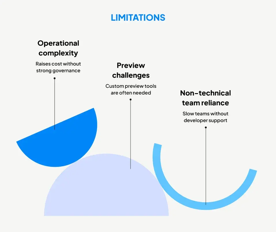 Headless CMS