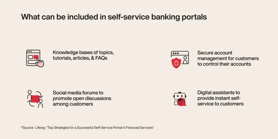 Self-Service Portal in BFSI - What to include
