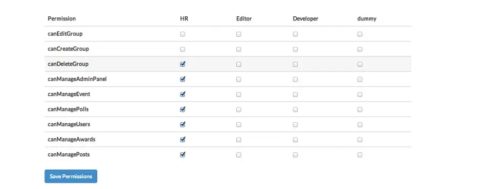 Permission Management screen