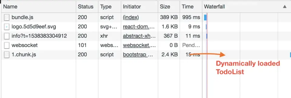 dynamically loaded todo list