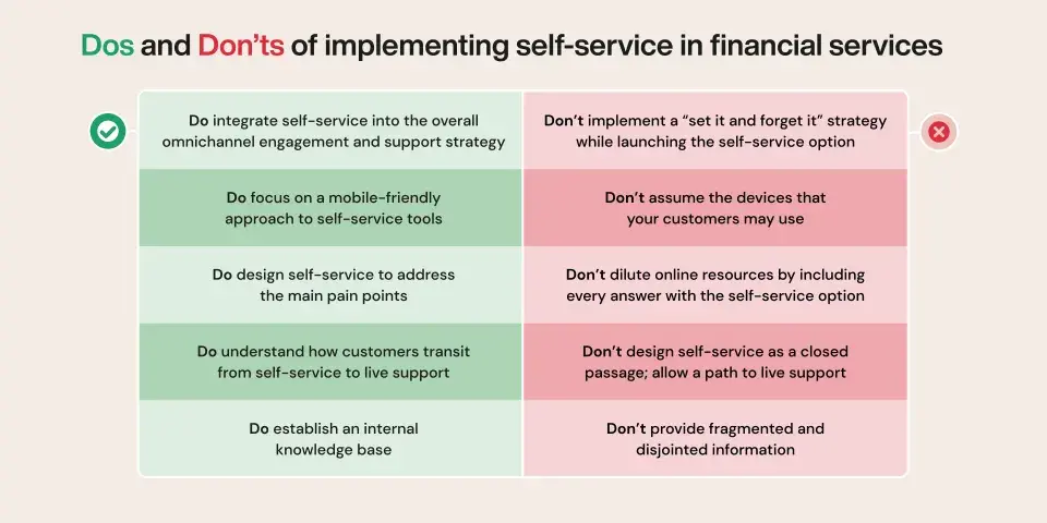 Self-Service Portal in BFSI - Dos and Don'ts