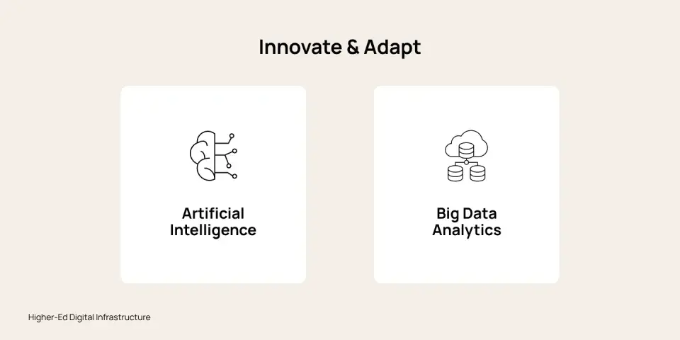 Digital Infrastructure in Universities Enabling Smarter Education - AI & BDA