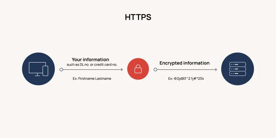 HTTPS Redirect-Checklist