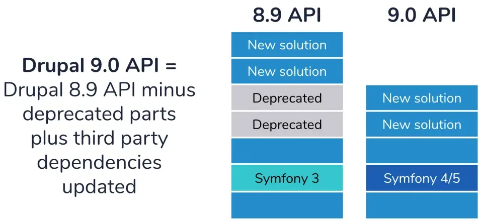 Drupal 9