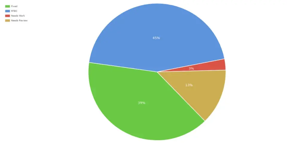 Drupal Global Contribution weekend 2020